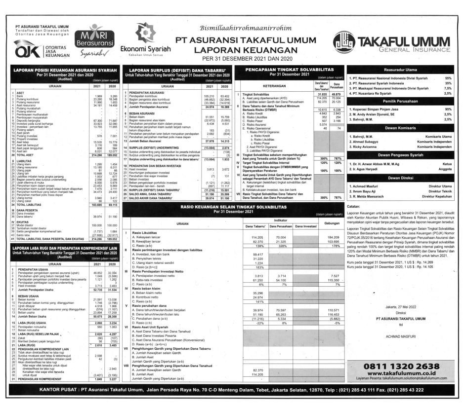 Laporan Keuangan Asuransi Takaful Umum Q4 2021 - Dataindonesia.id